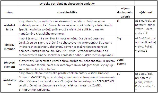 tabuľka výdatnosti