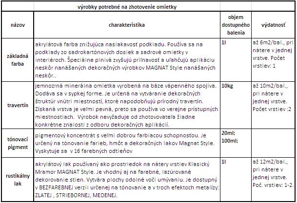 tabuľka výdatnosti